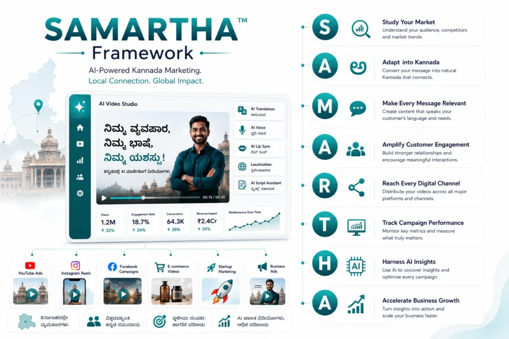 SAMARTHA Framework - AI Marketing Videos in Kannada: Everything You Need to Know