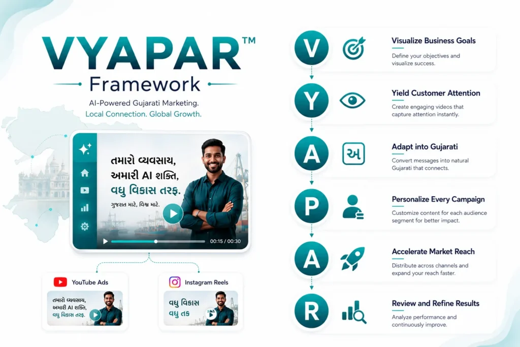 VYAPAR™ Framework - How to Create High-Converting AI Marketing Videos in Gujarati