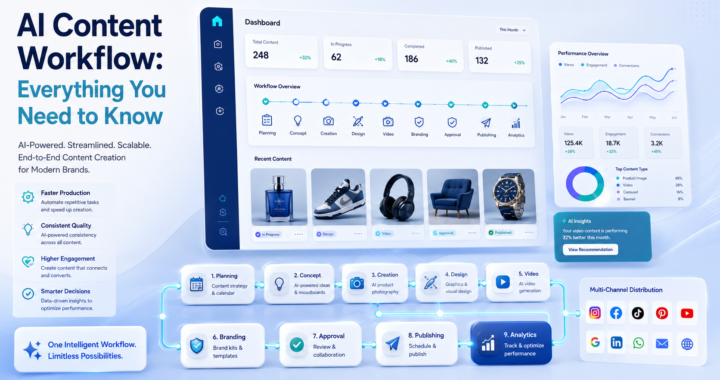 AI Content Workflow helping businesses automate content creation and improve productivity.