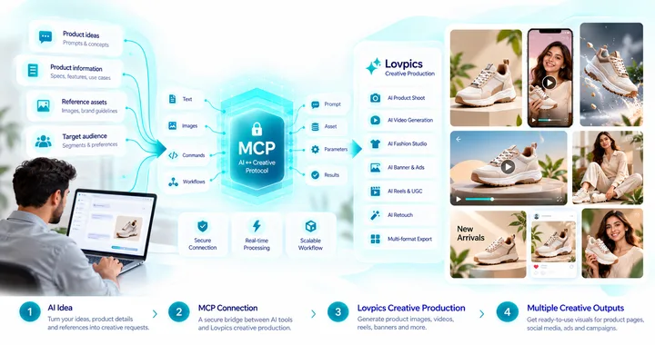 Lovpics MCP Server connecting AI tools with creative production workflows